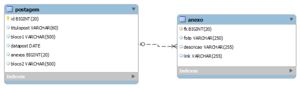 Sistema de Postagem em PHP - Image 4